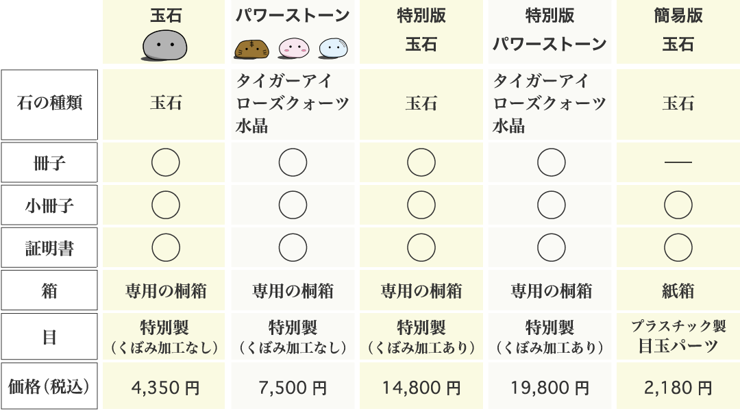 石の恩返しシリーズの商品一覧表